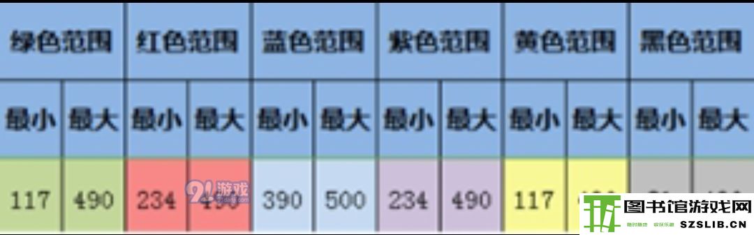 《大航海探险物语》歪罗王君君改孵化攻略