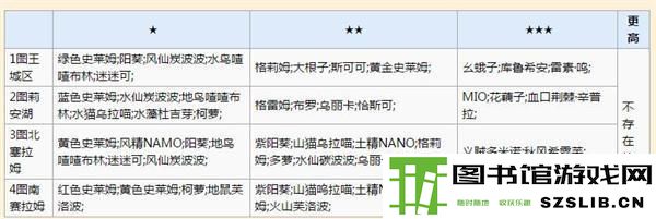 牧羊人之心抽蛋分布市场抽蛋