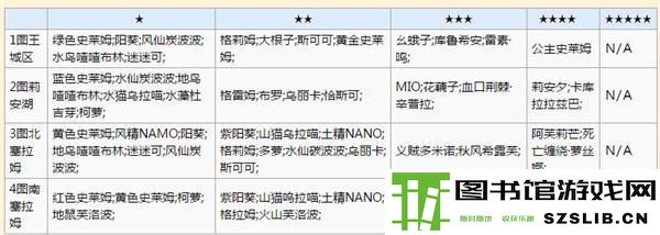 牧羊人之心抽蛋分布金币抽蛋