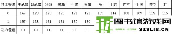 天刀手游装备精工能继承吗 天涯明月刀手游装备精工可以继承吗