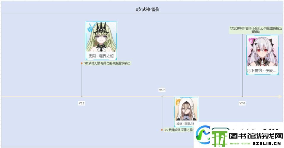 崩坏3犹大誓约雷伤阵容搭配全攻略