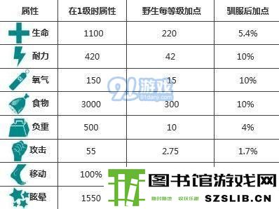 方舟生存进化羽暴龙位置在哪 羽暴龙驯服方法攻略[视频][多图]图片3