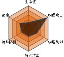image.php?url=0BjP2L00