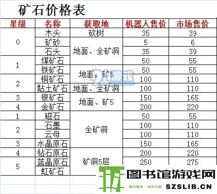 悠长假期矿石获取及价格一览表 矿石图鉴大全